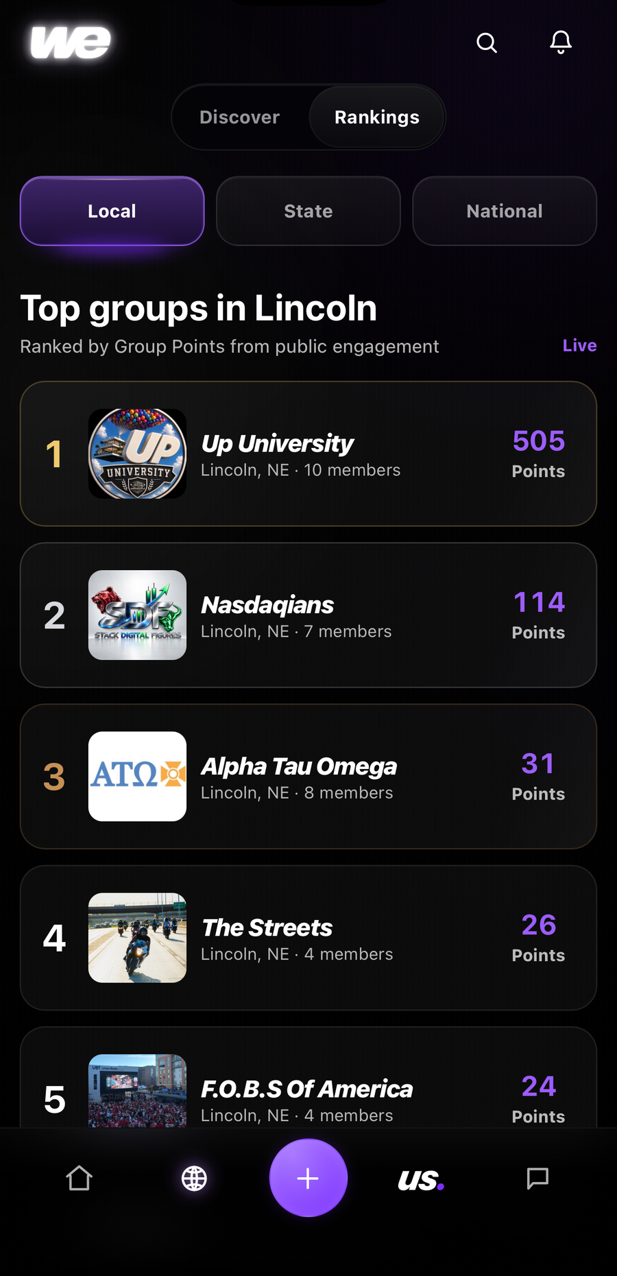 Rankings: local groups ordered by Group Points, with State and National views